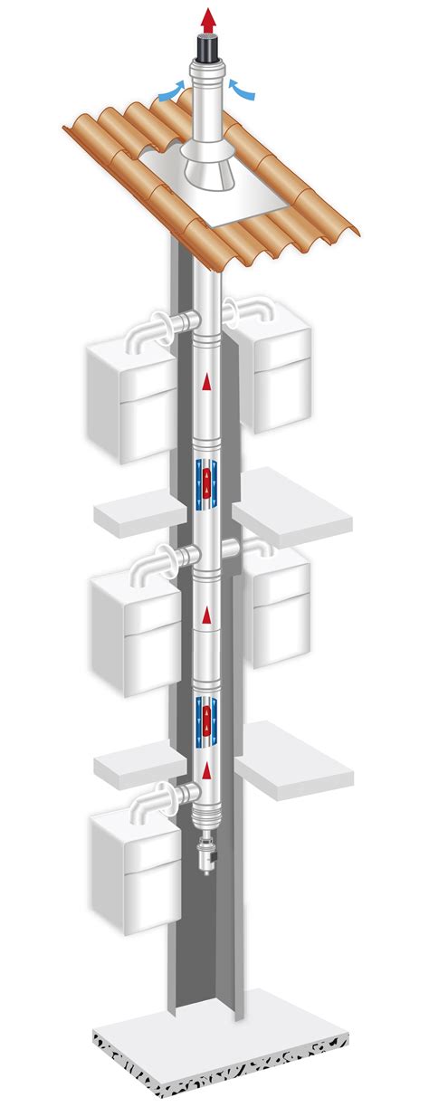 Rolux 3CEp Condensation conduit collectif pour chaudières étanches