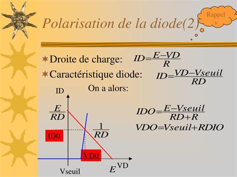 Ppt Diode à Jonction Powerpoint Presentation Free Download Id5466897