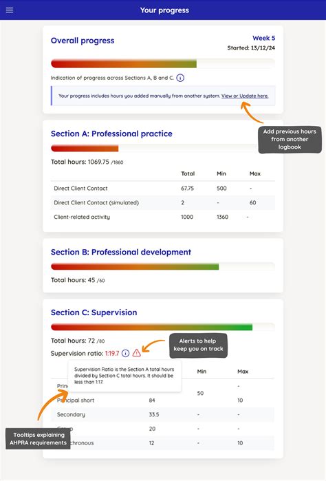 PsychTrakka: Supervision logbook for 5+1 provisional psychologists