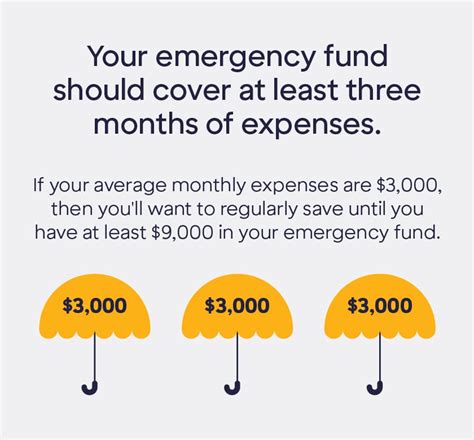 How To Build An Emergency Fund In 4 Steps Discover