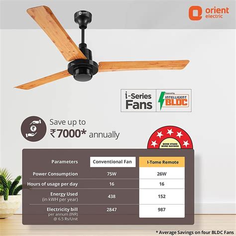 Orient Electric Ecotech Supreme Bldc Ceiling Fan Rpm At Rs