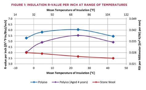 Understanding R Values And Building Performance Ecohome