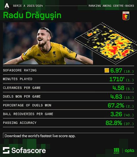 Radu Dragusin S Agent Claims He Sees The Defender At Real Madrid In