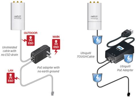 Ubiquiti Poe Wiring Diagram - Wiring Diagram