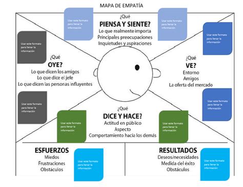 Mapa De Empatía Editable Pdf