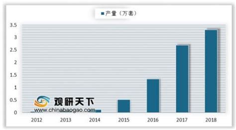 2019年我國控制器行業發展快速未來工業機器人控制器市場前景廣闊 Pcnow