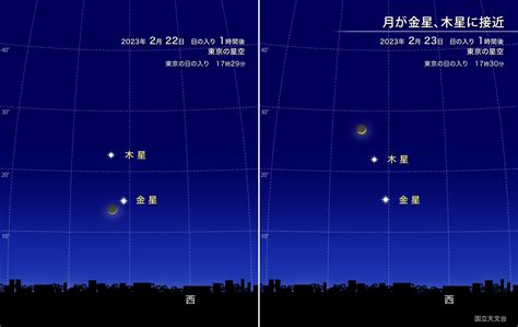 月が金星、木星に接近（2023年2月） 国立天文台naoj