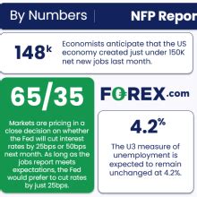 Nfp Preview Why Any Halfway Decent Us Jobs Report Could Be Dollar