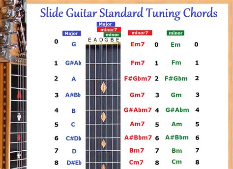 Slide Guitar Standard Tuning Chord Chart For 6 String Lap Steel Dobro