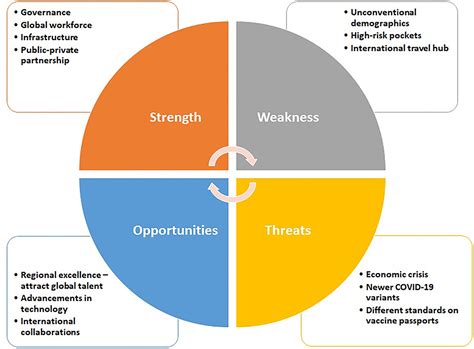 Frontiers COVID 19 Crisis Management Lessons From The United Arab