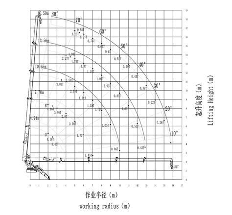 HW500 Spider Crane - Construction Machinery & Equipment for Sale ...
