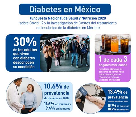 Federación Mexicana De Diabetes Ac Informe Anual 2021 Federación