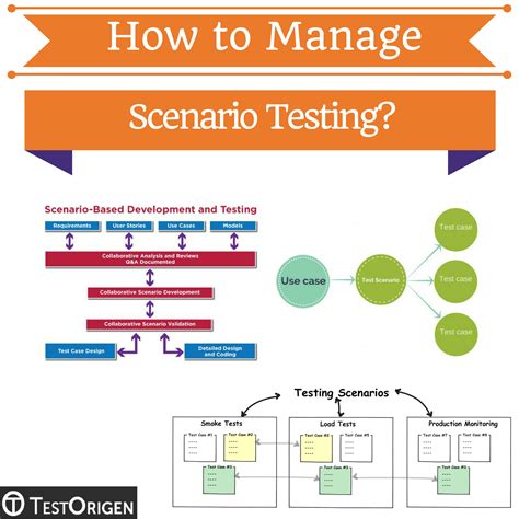 Test Scenarios Template