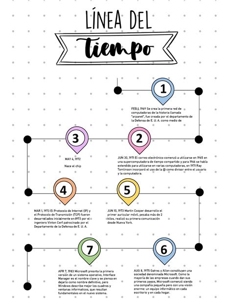 Historia De Las Computadoras Línea Del Tiempo 9