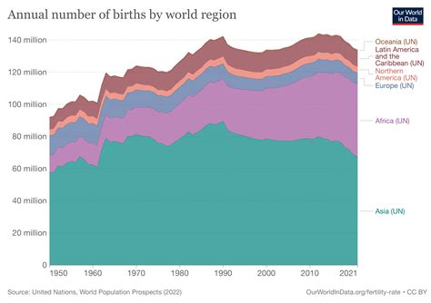 How many people die and how many are born each year? - Big Think