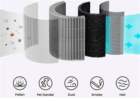 ᐈ Фильтр для очистителя воздуха SmartMi Air Purifier P1 ZMFL-P1-A, Dark ...