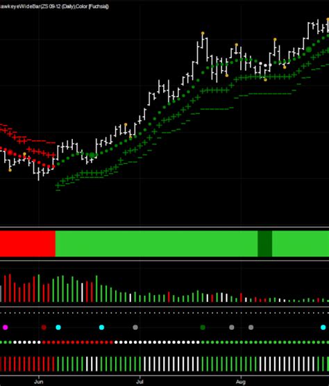 market forecast  soybean futures  hawkeye