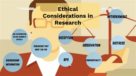 Ethical Considerations In Research By Ayesha Tyabji On Prezi