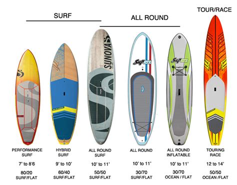 Buying A Sup Board Sup Info Balmoral Paddlesurf