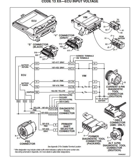 Allison 3000 Transmission Wiring Harness Diagram - questinspire