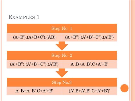 Ppt Rules Of Boolean Algebra Powerpoint Presentation Free Download