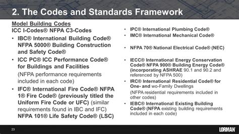 International Building Codes The Codes And Standards Framework Video