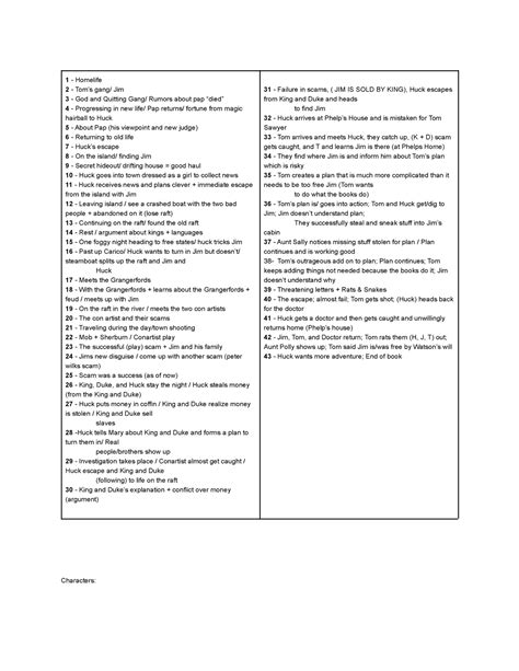 Huckleberry Finn - Summary of entire book including character and plot