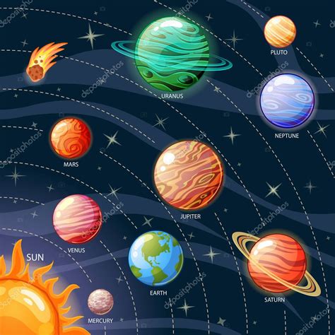 Planets Of The Solar System Sun Mercury Venus Earth Mars Jupiter Saturn Uranus Neptune