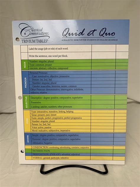 Classical Conversations Trivium Tables: Quid Et Quo - SCAIHS South