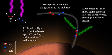 Diagram of Mars' Glowing Nightside – NASA Mars Exploration