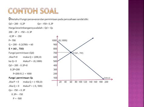 Detail Contoh Soal Permintaan Dan Penawaran Koleksi Nomer 56