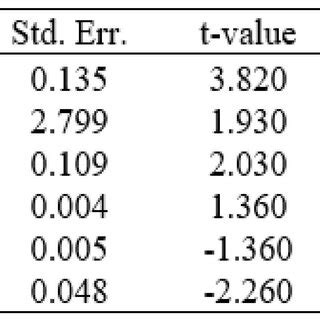 Figure A6. Robustness analysis 1. | Download Scientific Diagram