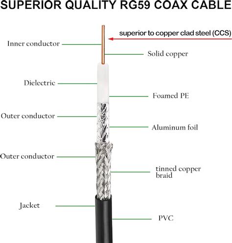 Rg59 Coaxial Cable Specifications 305M TMT Global, 49% OFF