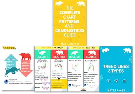 [FREE BOOK DOWLOAD] Smart Money Concepts Complete Guide - MATI Trader