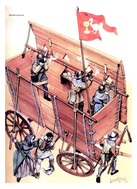 Войны гуситов