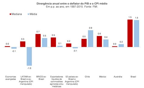No Estudo Da Macroeconomia Devemos Estar Particularmente Atentos