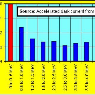 Unfolded bremsstrahlung spectrum evaluated from gamma (photon) doses ...