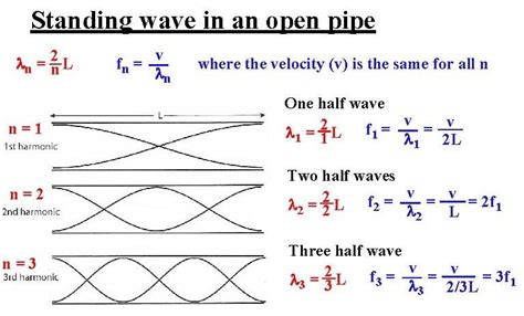 Standing Wave Images Open Tubes Physics 2204 Notes