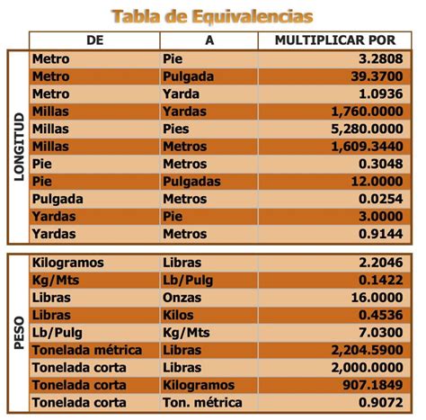 ALIANZAS Equivalencias Tabla De Equivalencias Matematicas