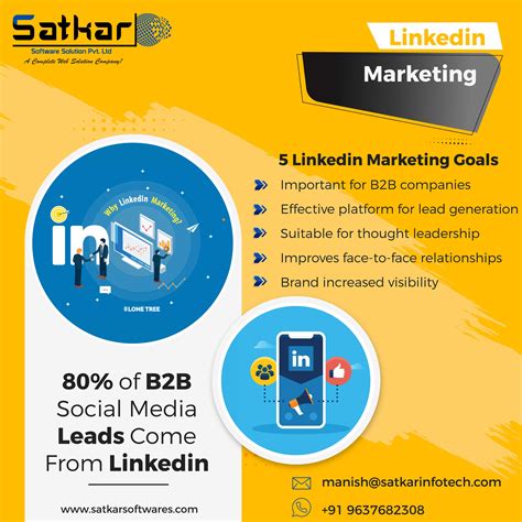 80% of B2B Social media leads come from LinkedIn. | Social media leads