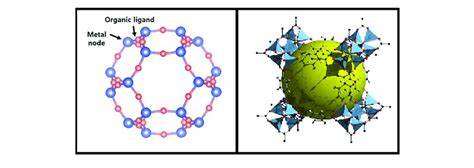 Schematic Diagram Of A Metal Organic Framework MOF The MOF