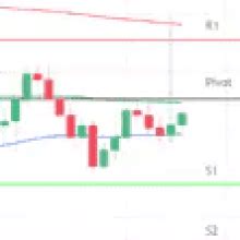 AUD USD And NZD USD Fundamental Analysis Powell Delivers Support