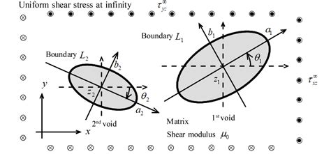 infinite elastic matrix   elliptical voids  uniform