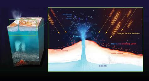 Life may be teeming just inches beneath Europa's frozen surface