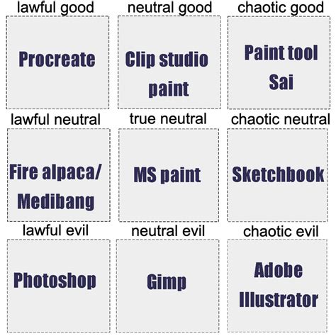 true neutral ralignmentcharts