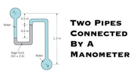 Solved A Differential Manometer Is Connected At The Two Off