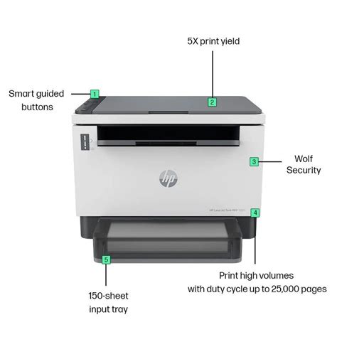 Hp Laserjet Tank Mfp 1005 Printer For Office Monochrome At Rs 11000