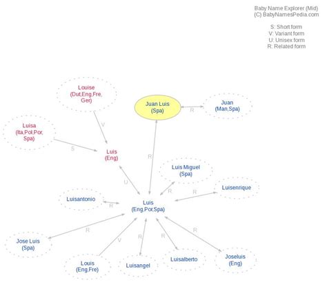 juan luis meaning  juan luis   juan luis