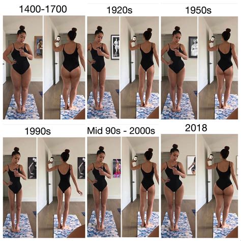 Womens Body Shapes Throughout History