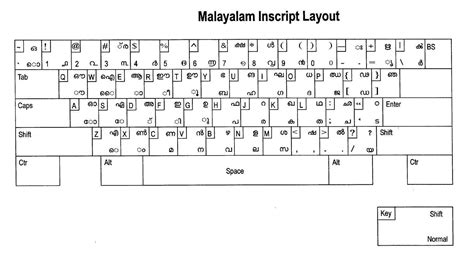 Malayalam Inscript Keyboard Layout